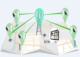 视频监控数据无线传输解决方案