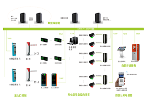 停车场系统结构图与组成