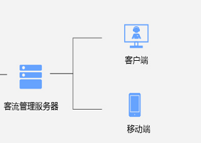 客流项目建设关键事项要求