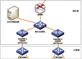 智慧广场WiFi 项目介绍