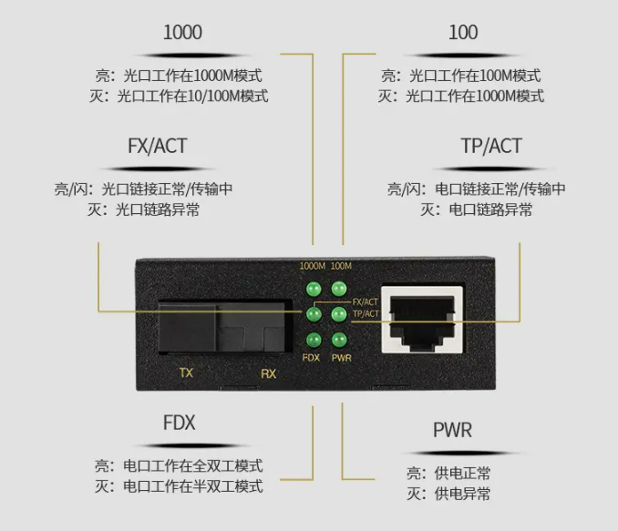 光纤收发器故障解决方案.png