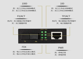 光纤收发器常见的故障排查思路汇总