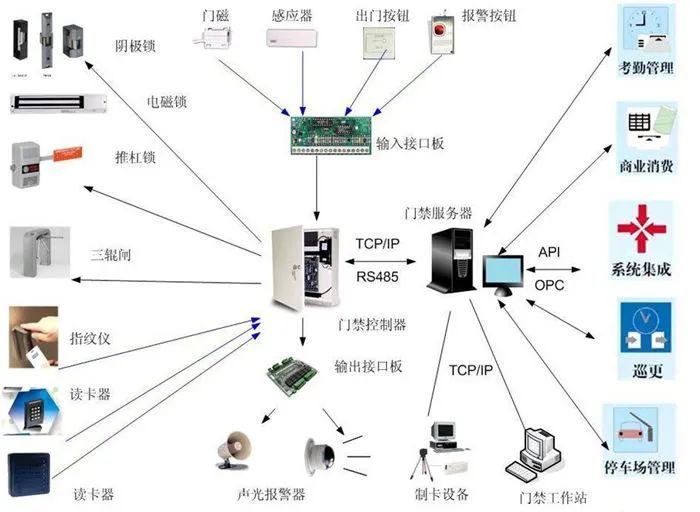 门禁系统拓扑图.jpg