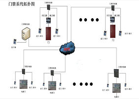 门禁系统电源选择应该注意这七点内容